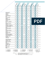 Gasket Corrosion Resistance Guide Page-2