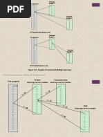 Figure 3.13 Transfer of Control With Multiple Interrupts