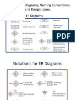 Designing ER Diagrams, Naming Conventions and Design Issues