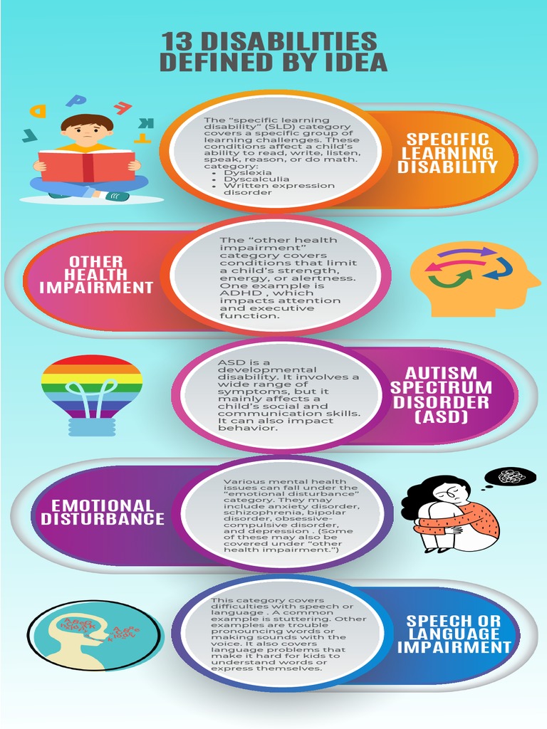 Idea Specific Learning Disability