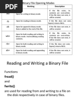 Mode Type Working Description