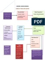 Model Canvas Bisnis Dan Tugas Pertanyaan