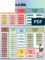 Plano de Leitura Da Bíblia Por Livros