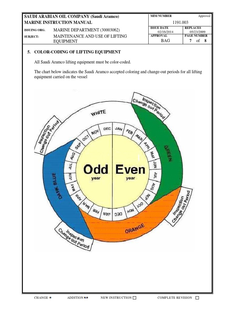Aramco Lifting Equipment Color Code Guide | PDF