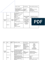 Principales AINEs: mecanismos, indicaciones y efectos