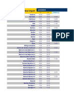 Postal Delivery Times in Slovakia on Mondays