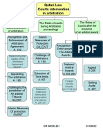 Courts Intervention in Arbitration