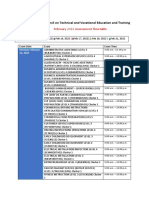 NCTVET February 2022 Assessment Timetable