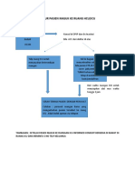 Alur Pasien Masuk Ke Ruang Hcu