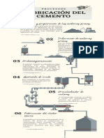 Proceso de Fabricación Del Cemento