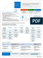 Introduction To Identity With Microsoft's Cloud