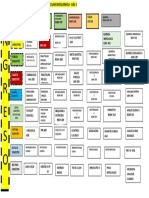 Malla Curricular Bioquimica Diagrama