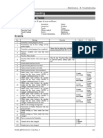 Troubleshooting: 8.1 Error Code Table