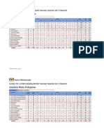 Analisis MP Mengikut Sekolah (MPP3)