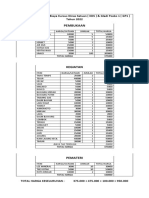 Rancangan Anggaran Biaya Kursus Dinas Satuan (KDS) & Gladi Posko 1 (GP1) Tahun 2022