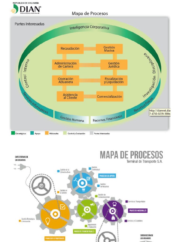 Mapas de Procesos | PDF