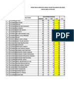 Rekap Nilai Semester Ganjil Tahun Pelajaran 2021/2022 SMK Global Jatitujuh