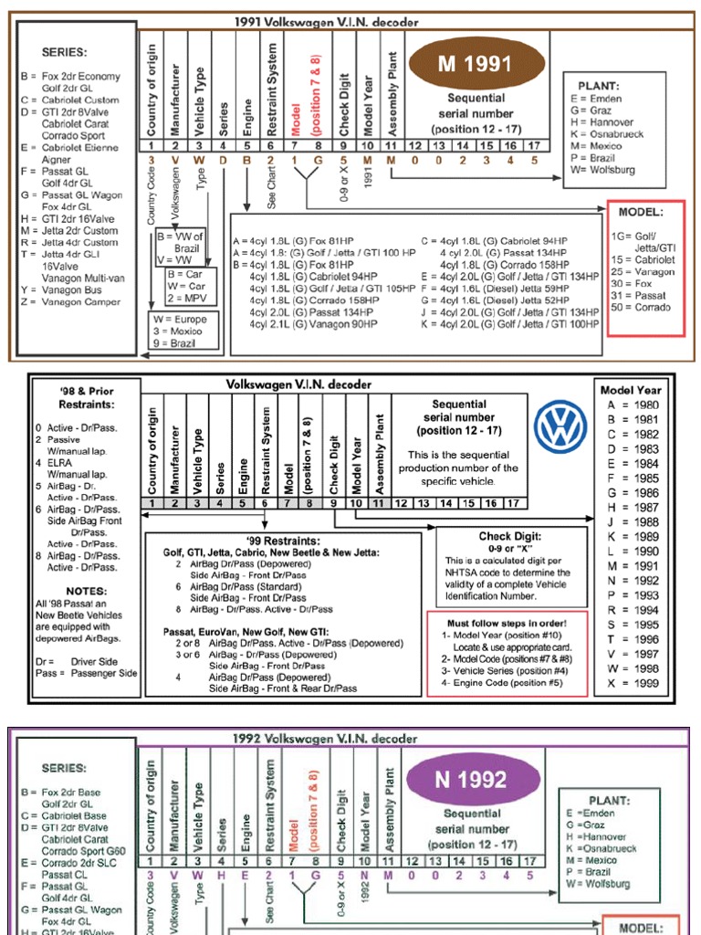 2003 Volkswagen VIN Decoder Guide | PDF