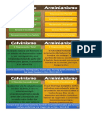 Calvinismo vs. Arminianismo