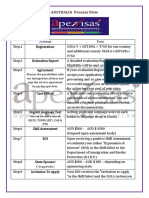 Australia Process Flow