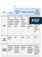 User Journey Map (Raquel)