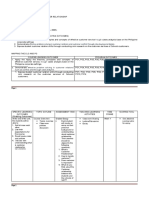 Customer Relation Syllabus