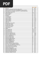 M/E Item Qty Unit: MBU BUDGET 2020-2021