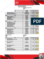 D2 Hasil Perolehan Medali Hari Kedua Jumat 29 Okt 21