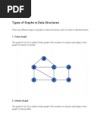 Types of Graphs in Data Structures