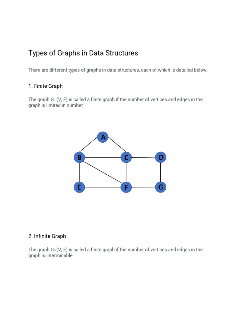 Types of Graphs in Data Structures | PDF | Vertex (Graph Theory ...