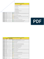 Pin Code Wise Mapping of RXDX Branches For Home Healthcare Services