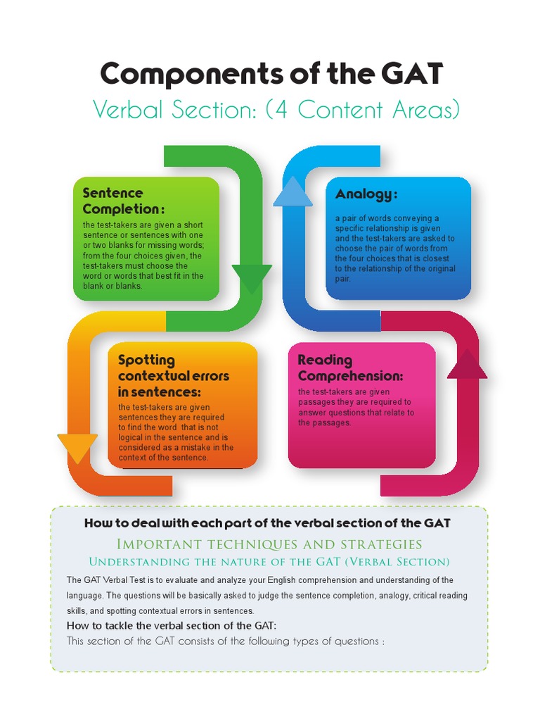Mastering the GAT Verbal Section | PDF | Reading Comprehension | Question