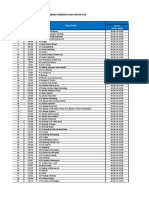 Data Cabang Operasional 22 MEI 2020 Update 22 Mei 11.30