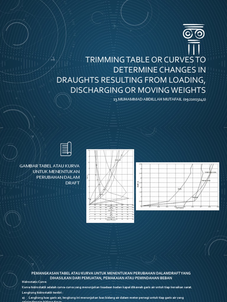 Tabel Trimming untuk Perubahan Draft | PDF