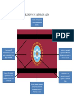 Elementos de Bandera de Salta