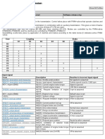 2F4204, Control of Transmission