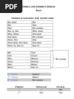 Class 9 English Grammar Notes