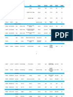 Code Batch Origin Region/Grade Farm Process Crop Year Variety Altitude Cupping 82