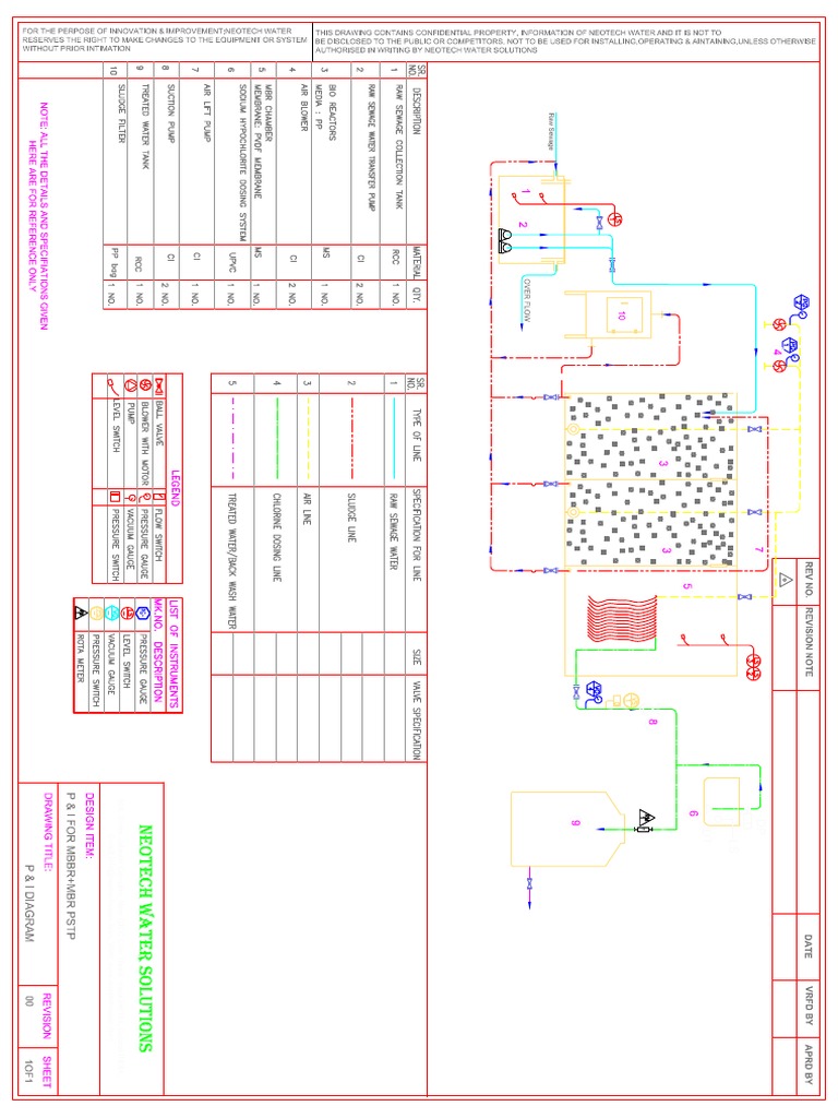 P & I Daigram (MBR System) | PDF