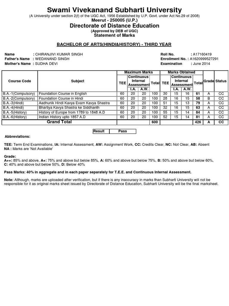 Chiranjivi 3rd Year Marksheet | PDF | Academic Degree | Vocational ...