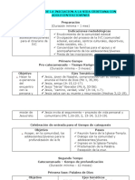 ITINERARIO DE LA INICIACION A LA VIDA CRISTIANA CON ADOLECENTES y JOVENES