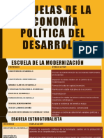 Economía Política Del Desarrollo (Virtual)