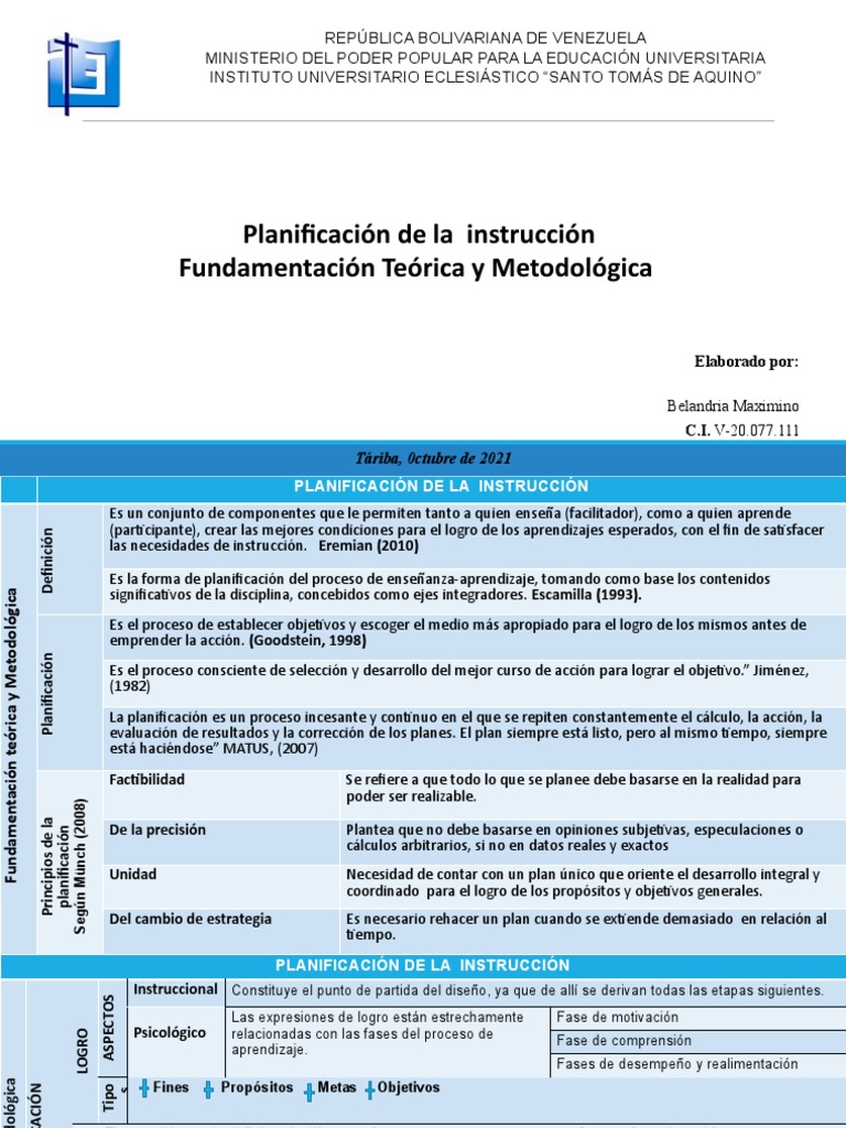 Fundamentos de la Planificación Educativa | PDF | Planificación ...