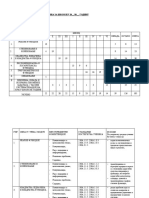 Matematika 2 Gimnazija - Globalni Plan 1