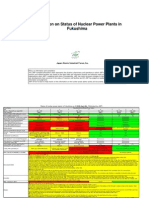 Fukusima Informe de Estado Durante La Catástrofe