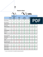 LiDARit Systems Comparative