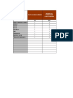 Rating de Sso 2020 Contratistas