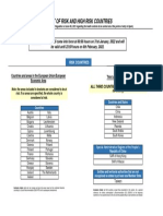 List of Risk and High Risk Countries for Travel