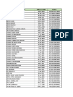 Nama Lengkap Tanggal Lahir No KTP