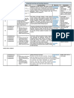 Integrated Learning and Teaching Sequence 6